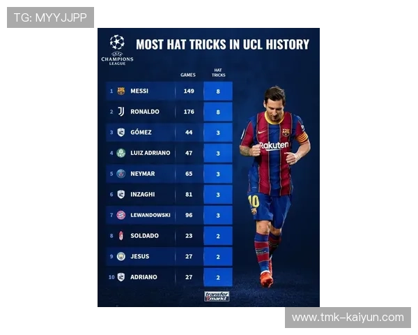 榜单揭晓：历届欧冠最耀眼球员TOP10，历届欧冠最佳球员