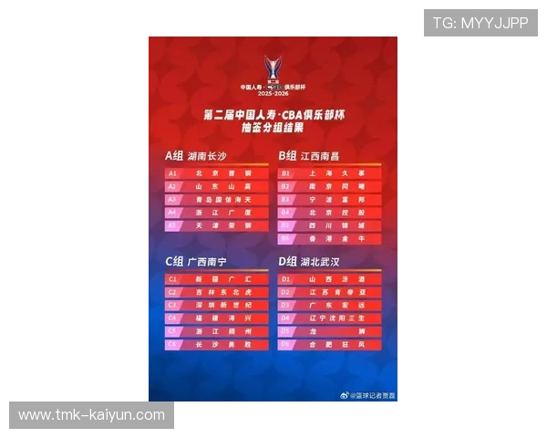 CBA外援注册政策调整 本土球员迎新挑战，cba外援最新注册